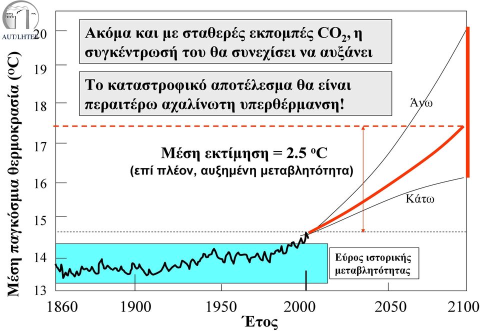 αποτέλεσμα θα είναι περαιτέρω αχαλίνωτη υπερθέρμανση! Μέση εκτίμηση = 2.