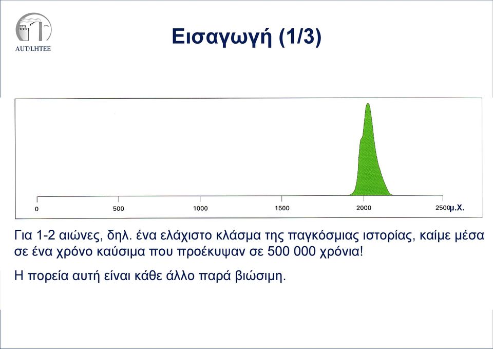 μέσα σε ένα χρόνο καύσιμα που προέκυψαν σε 500 000