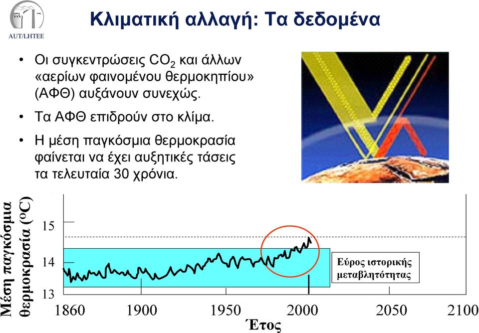 Η μέση παγκόσμια θερμοκρασία φαίνεται 17 να έχει αυξητικές τάσεις τα τελευταία 30 χρόνια.