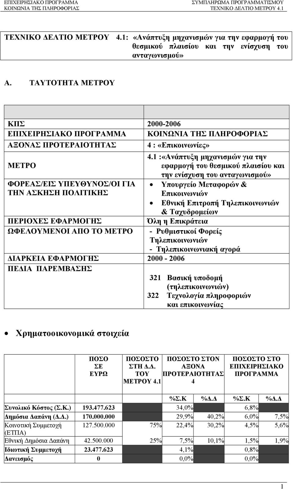 1 :«Ανάπτυξη µηχανισµών για την εφαρµογή του θεσµικού πλαισίου και την ενίσχυση του ανταγωνισµού» Υπουργείο Μεταφορών & Επικοινωνιών Εθνική Επιτροπή Τηλεπικοινωνιών & Ταχυδροµείων Όλη η Επικράτεια -