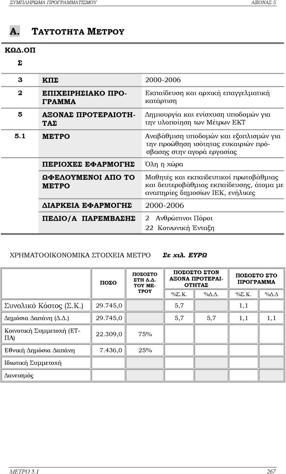 1 ΜΕΤΡΟ Αναβάθµιση υποδοµών και εξοπλισµών για την προώθηση ισότητας ευκαιριών πρόσβασης στην αγορά εργασίας ΠΕΡΙΟΧΕΣ ΕΦΑΡΜΟΓΗΣ ΩΦΕΛΟΥΜΕΝΟΙ ΑΠΟ ΤΟ ΜΕΤΡΟ Όλη η χώρα Μαθητές και εκπαιδευτικοί