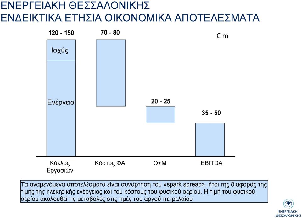 συνάρτηση του «spark spread», ήτοι της διαφοράς της τιµής της ηλεκτρικής ενέργειας και του