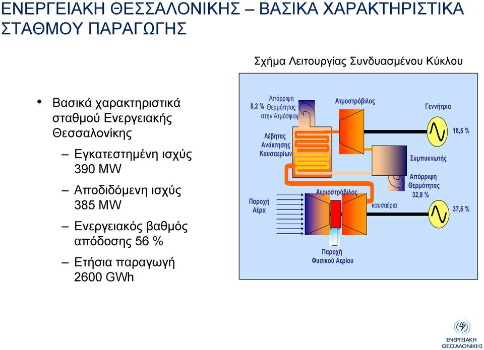 απόδοσης 56 % Ετήσια παραγωγή 2600 GWh Απόρριψη 8,2 % Θερµότητας στην Ατµόσφαιρα Λέβητας Ανάκτησης Καυσαερίων Παροχή