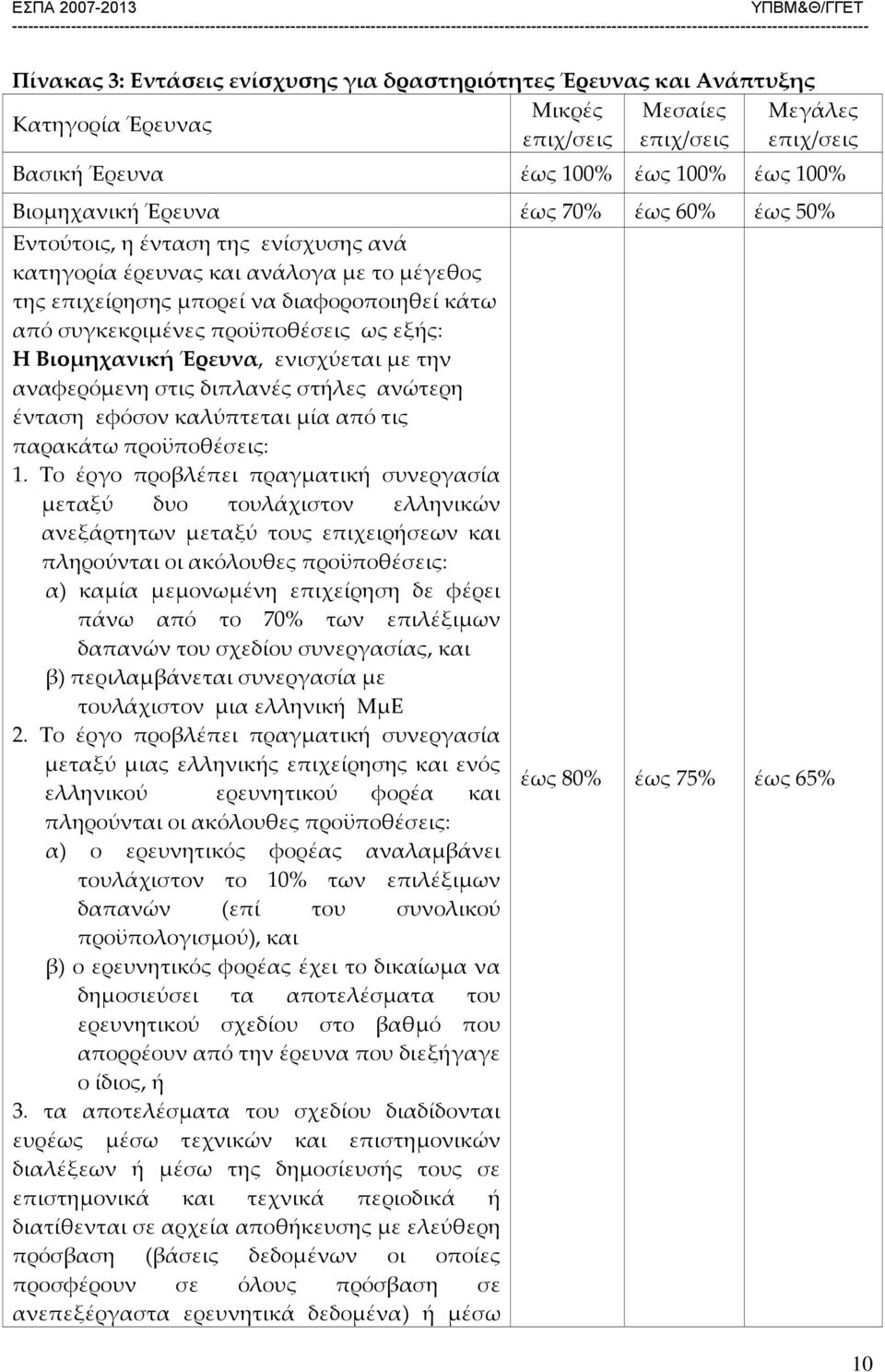 Η Βιομηχανική Έρευνα, ενισχύεται με την αναφερόμενη στις διπλανές στήλες ανώτερη ένταση εφόσον καλύπτεται μία από τις παρακάτω προϋποθέσεις: 1.