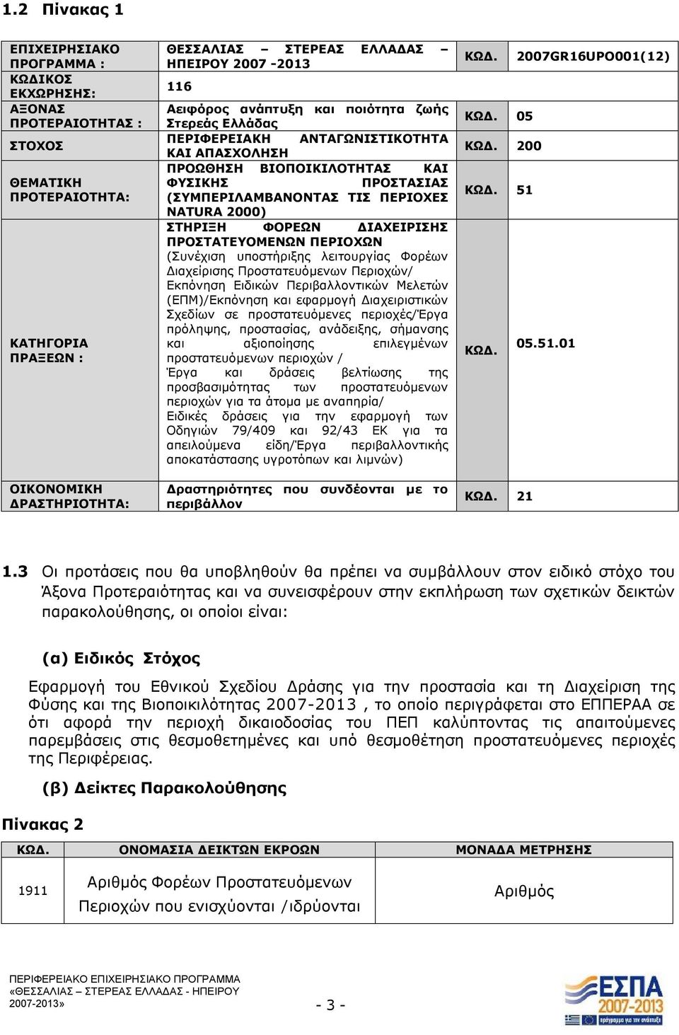 2000) ΣΤΗΡΙΞΗ ΦΟΡΕΩΝ ΔΙΑΧΕΙΡΙΣΗΣ ΠΡΟΣΤΑΤΕΥΟΜΕΝΩΝ ΠΕΡΙΟΧΩΝ (Συνέχιση υποστήριξης λειτουργίας Φορέων Διαχείρισης Προστατευόμενων Περιοχών/ Εκπόνηση Ειδικών Περιβαλλοντικών Μελετών (ΕΠΜ)/Εκπόνηση και