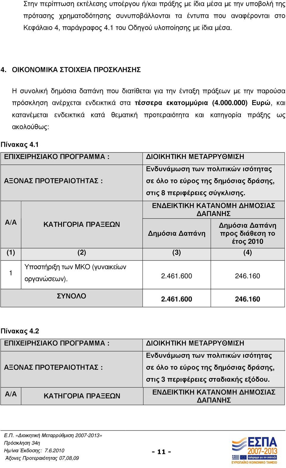 ΟΙΚΟΝΟΜΙΚΑ ΣΤΟΙΧΕΙΑ ΠΡΟΣΚΛΗΣΗΣ Η συνολική δηµόσια δαπάνη που διατίθεται για την ένταξη πράξεων µε την παρούσα πρόσκληση ανέρχεται ενδεικτικά στα τέσσερα εκατοµµύρια (4.000.