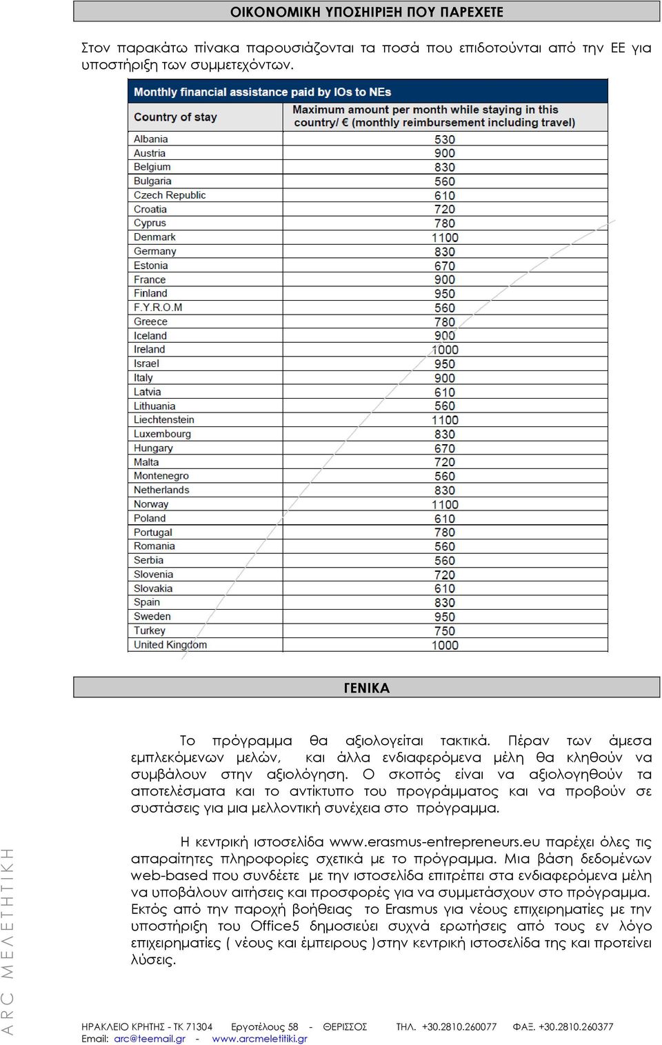 Ο σκοπός είναι να αξιολογηθούν τα αποτελέσματα και το αντίκτυπο του προγράμματος και να προβούν σε συστάσεις για μια μελλοντική συνέχεια στο πρόγραμμα. Η κεντρική ιστοσελίδα www.erasmus-entrepreneurs.