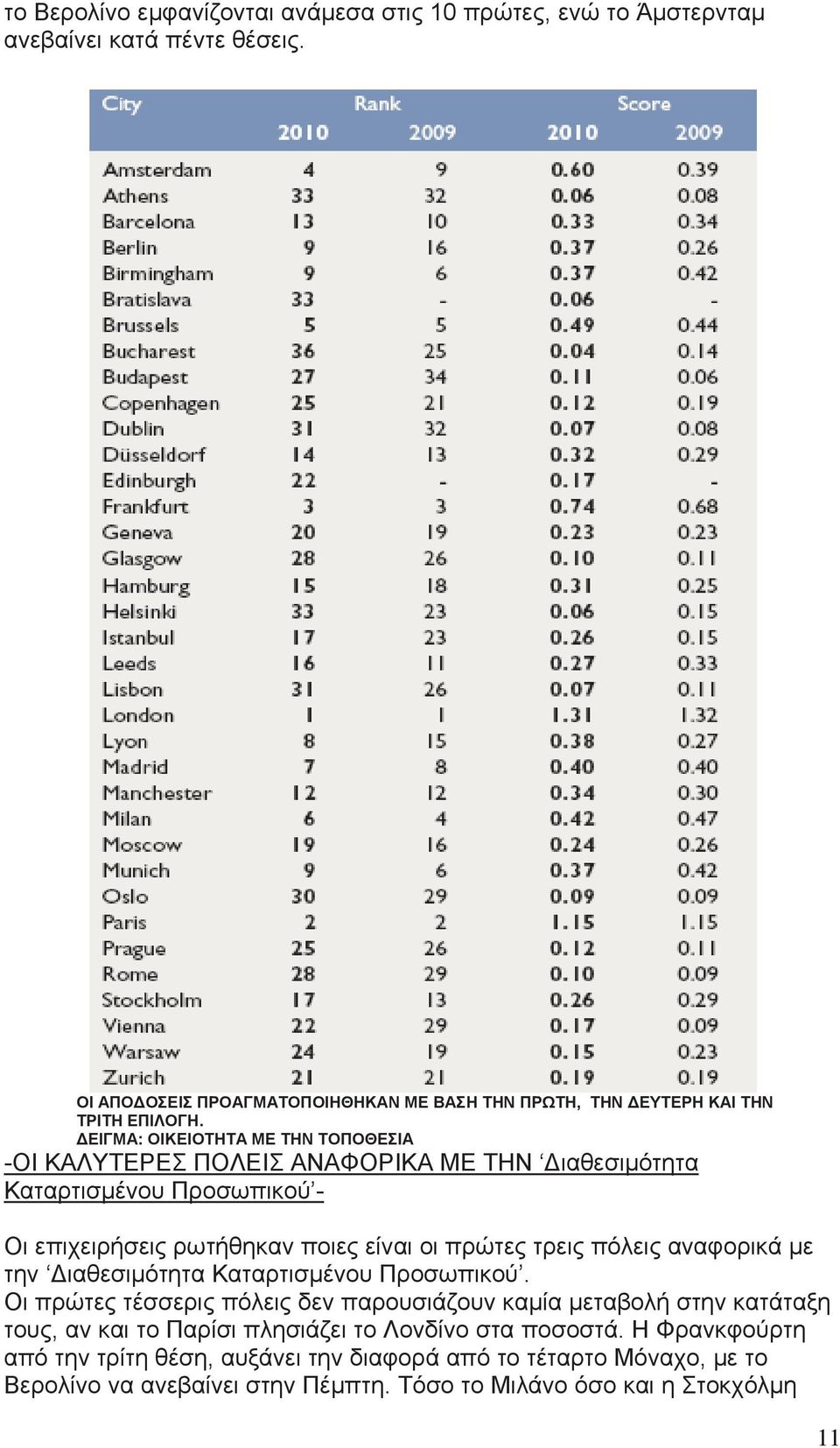 ΔΕΙΓΜΑ: ΟΙΚΕΙΟΤΗΤΑ ΜΕ ΤΗΝ ΤΟΠΟΘΕΣΙΑ -ΟΙ ΚΑΛΥΤΕΡΕΣ ΠΟΛΕΙΣ ΑΝΑΦΟΡΙΚΑ ΜΕ ΤΗΝ Διαθεσιμότητα Καταρτισμένου Προσωπικού - Οι επιχειρήσεις ρωτήθηκαν ποιες είναι οι πρώτες τρεις