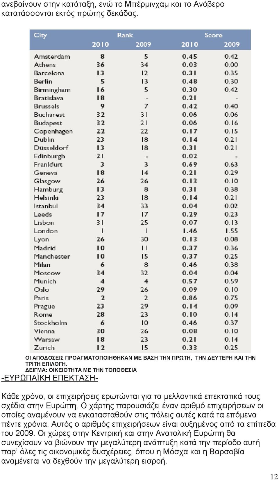 Ο χάρτης παρουσιάζει έναν αριθμό επιχειρήσεων οι οποίες αναμένουν να εγκατασταθούν στις πόλεις αυτές κατά τα επόμενα πέντε χρόνια.