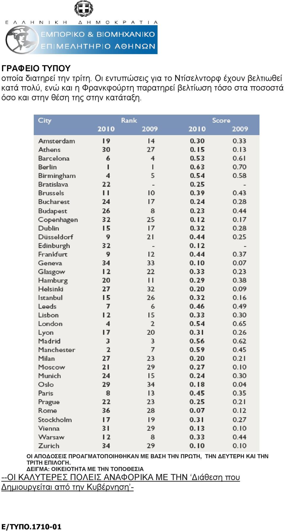 βελτίωση τόσο στα ποσοστά όσο και στην θέση της στην κατάταξη.