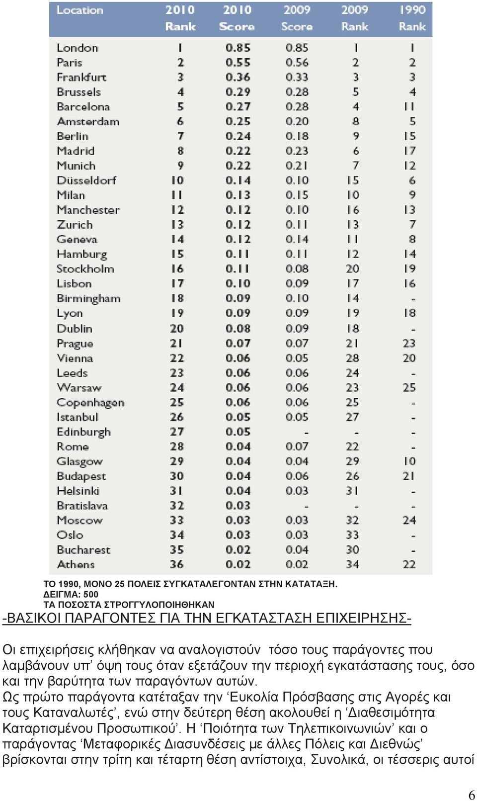 λαμβάνουν υπ όψη τους όταν εξετάζουν την περιοχή εγκατάστασης τους, όσο και την βαρύτητα των παραγόντων αυτών.