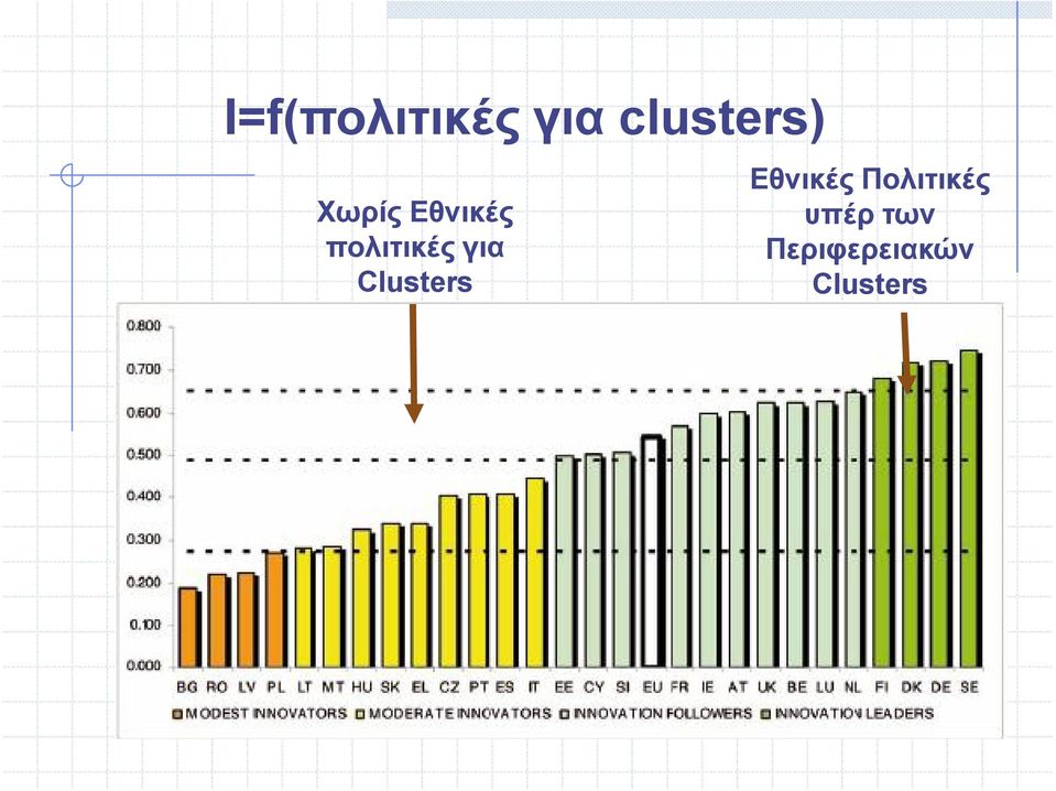 Clusters Εθνικές Πολιτικές