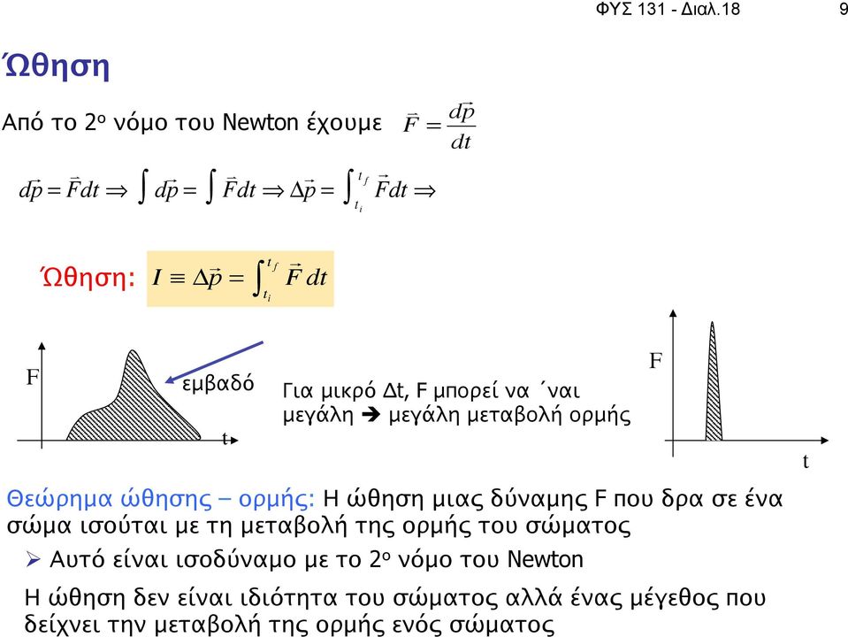 t t f F dt F εμβαδό Για μικρό Δt, F μπορεί να ναι μεγάλη è μεγάλη μεταβολή ορμής t Θεώρημα ώθησης ορμής: Η ώθηση μιας