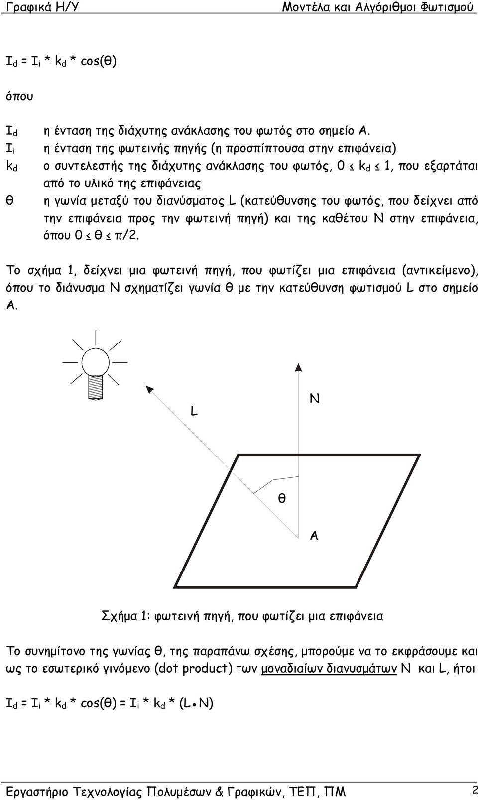κατεύθυνσης του φωτός, που δείχνει από την επιφάνεια προς την φωτεινή πηγή) και της καθέτου Ν στην επιφάνεια, όπου 0 θ π/2.