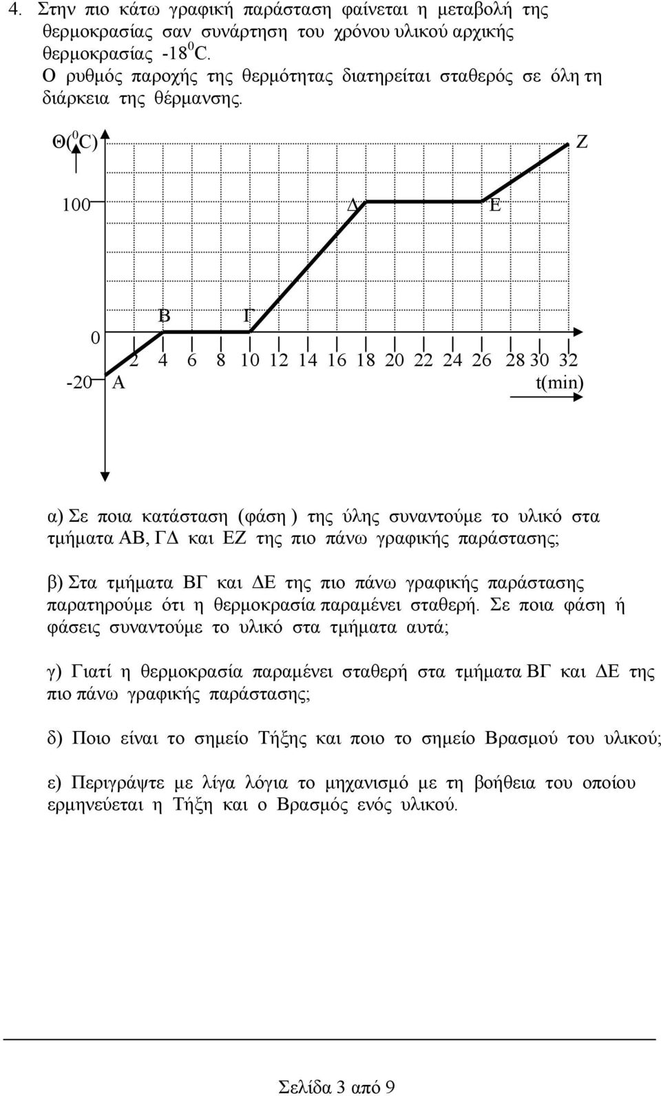 Θ( C) Ζ 1 Ε B Γ 2 4 6 8 1 12 14 16 18 2 22 24 26 28 3 32-2 A t(min) α) Σε ποια κατάσταση (φάση ) της ύλης συναντούµε το υλικό στα τµήµατα ΑΒ, Γ και ΕΖ της πιο πάνω γραφικής παράστασης; β) Στα τµήµατα