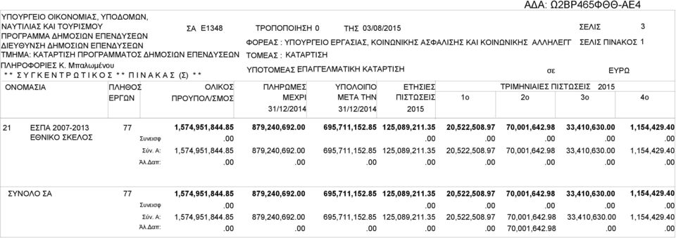 Μπαλωμένου * * Υ Γ Κ Ε Ν Τ Ρ Ω Τ Ι Κ Ο * * Π Ι Ν Κ () * * ΥΠΟΤΟΜΕ ΕΠΓΓΕΛΜΤΙΚΗ : ΚΤΡΤΙΗ ΟΝΟΜΙ ΠΛΗΘΟ ΕΡΓΩΝ ΟΛΙΚΟ ΠΡΟΥΠΟΛ/ΜΟ ΠΛΗΡΩΜΕ 31/12/2014 ΜETA THN 31/12/2014 ΕΤΗΙΕ ΠΙΤΩΕΙ ΤΡΙΜΗΝΙΙΕ ΠΙΤΩΕΙ 1o 2o 3o