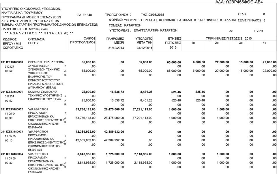 ΚΤΡΤΙΗ ΥΠΟΤΟΜΕ : ΠΛΗΡΩΜΕ ΕΠΓΓΕΛΜΤΙΚΗ ΚΤΡΤΙΗ ΕΤΗΙΕ ΤΡΙΜΗΝΙΙΕ ΠΙΤΩΕΙ ΜETA THN ΠΙΤΩΕΙ 1o 2o 3o 2011Ε13480000 312127 09 52 2011Ε13480001 312134 09 52 2011Ε13480002 11 05 04 2011Ε13480003 11 05 05 00 10