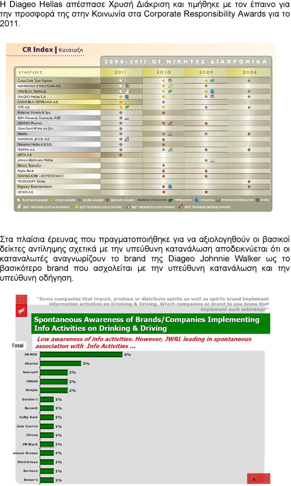 Στα πλαίσια έρευνας που πραγματοποιήθηκε για να αξιολογηθούν οι βασικοί δείκτες αντίληψης σχετικά με την