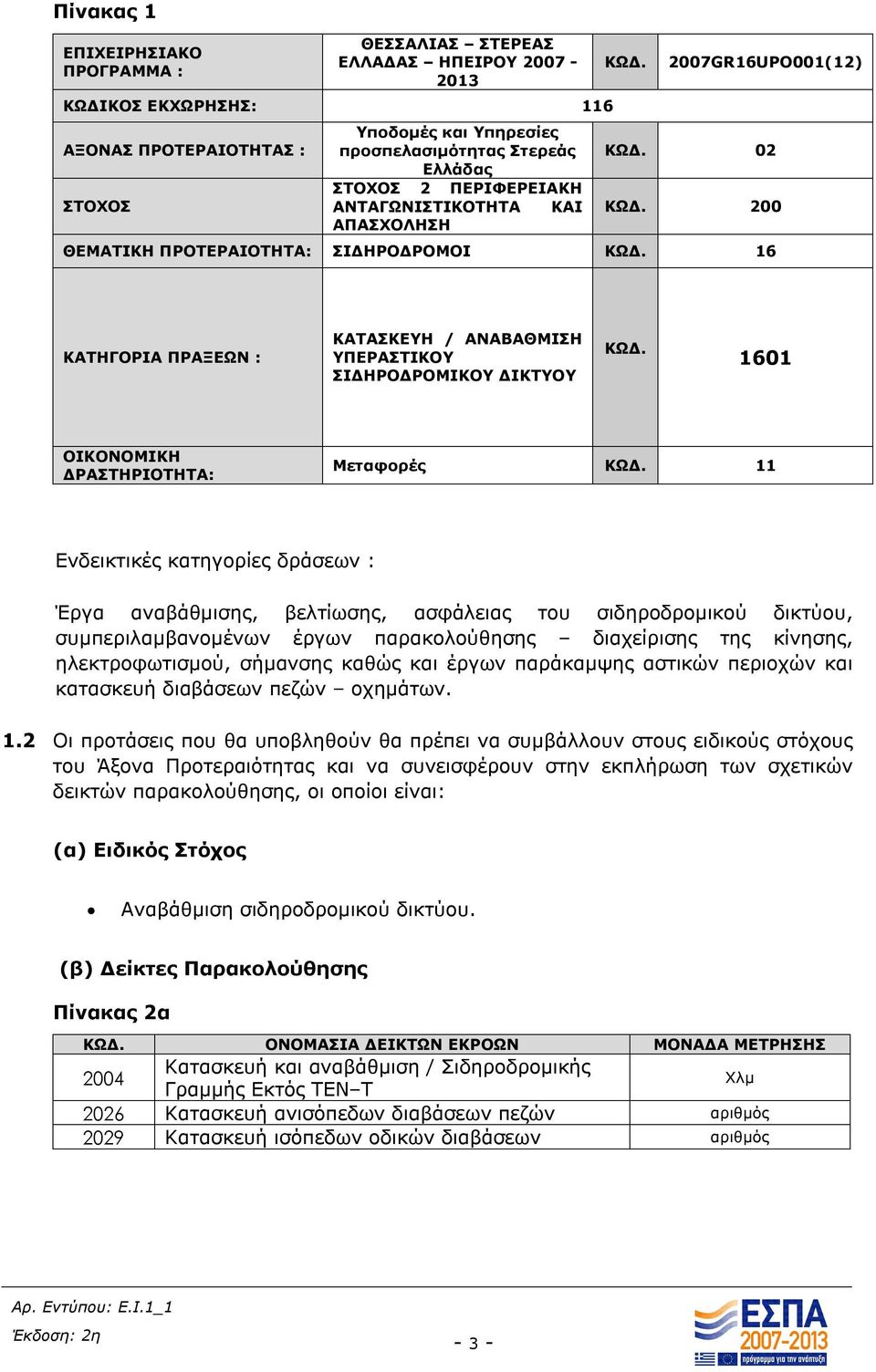 16 ΚΑΤΗΓΟΡΙΑ ΠΡΑΞΕΩΝ : ΚΑΤΑΣΚΕΥΗ / ΑΝΑΒΑΘΜΙΣΗ ΥΠΕΡΑΣΤΙΚΟΥ ΣΙΔΗΡΟΔΡΟΜΙΚΟΥ ΔΙΚΤΥΟΥ ΚΩΔ. 1601 ΟΙΚΟΝΟΜΙΚΗ ΔΡΑΣΤΗΡΙΟΤΗΤΑ: Μεταφορές ΚΩΔ.