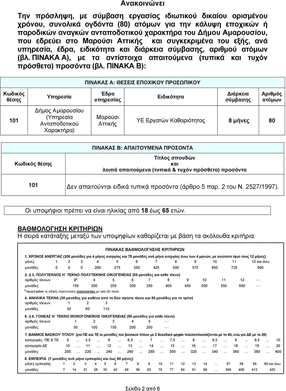 ΠΙΝΑΚΑ Α), με τα αντίστοιχα απαιτούμενα (τυπικά και τυχόν πρόσθετα) προσόντα (βλ.