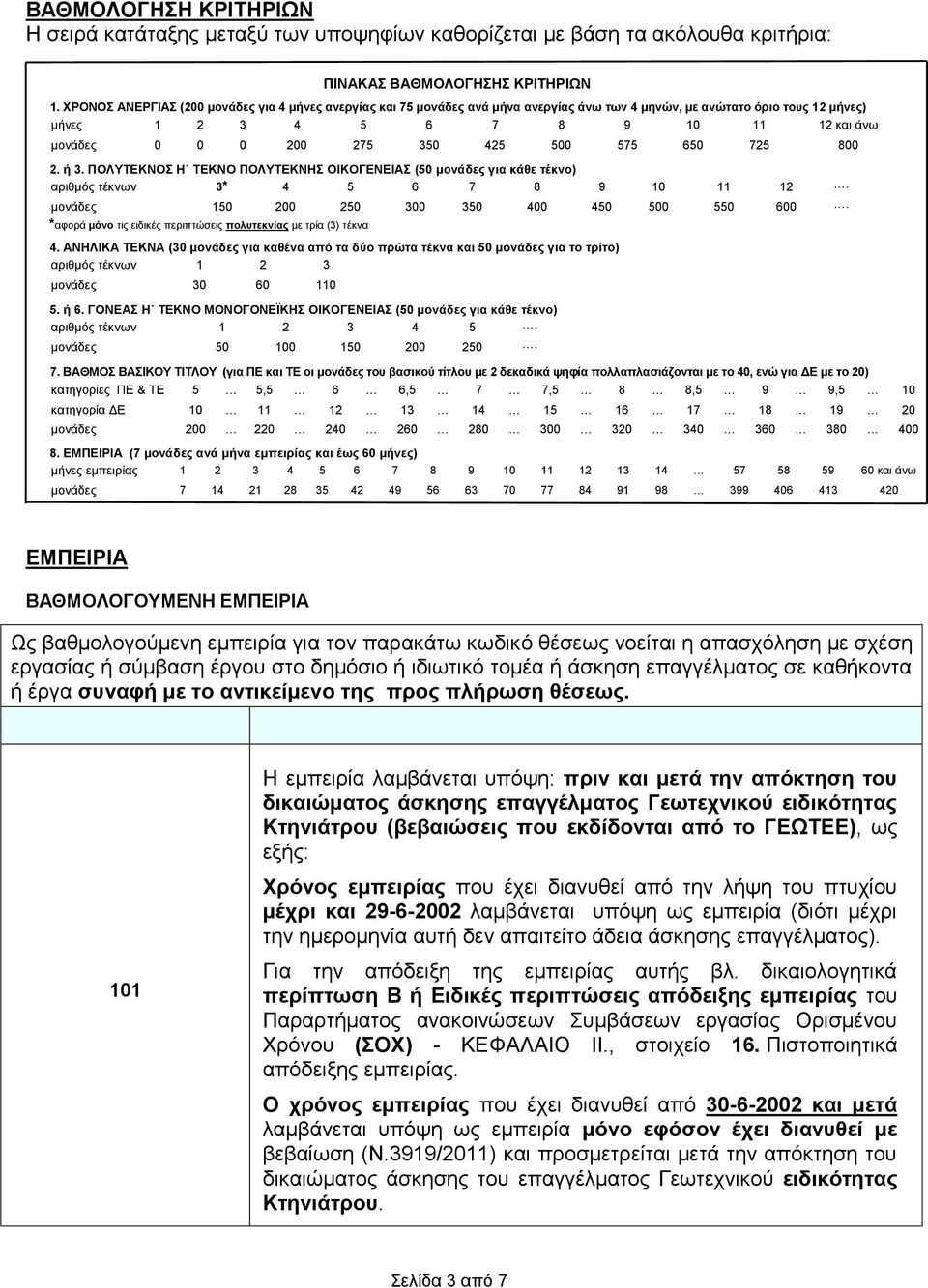 425 500 575 650 725 800 2. ή 3. ΠΟΛΥΤΕΚΝΟΣ Η ΤΕΚΝΟ ΠΟΛΥΤΕΚΝΗΣ ΟΙΚΟΓΕΝΕΙΑΣ (50 μονάδες για κάθε τέκνο) αριθμός τέκνων 3* 4 5 6 7 8 9 10 11 12. μονάδες 150 200 250 300 350 400 450 500 550 600.