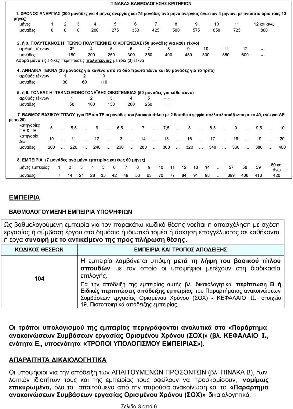 425 500 575 650 725 800 2. ή 3. ΠΟΛΥΤΕΚΝΟΣ Η ΤΕΚΝΟ ΠΟΛΥΤΕΚΝΗΣ ΟΙΚΟΓΕΝΕΙΑΣ (50 µονάδες για κάθε τέκνο) αριθµός τέκνων 3* 4 5 6 7 8 9 10 11 12. µονάδες 150 200 250 300 350 400 450 500 550 600.