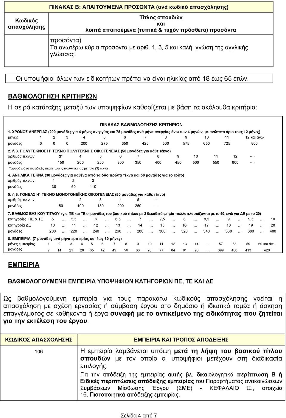 ΒΑΘΜΟΛΟΓΗΣΗ ΚΡΙΤΗΡΙΩΝ Η σειρά κατάταξης μεταξύ των υποψηφίων καθορίζεται με βάση τα ακόλουθα κριτήρια: ΠΙΝΑΚΑΣ ΒΑΘΜΟΛΟΓΗΣΗΣ ΚΡΙΤΗΡΙΩΝ 1.