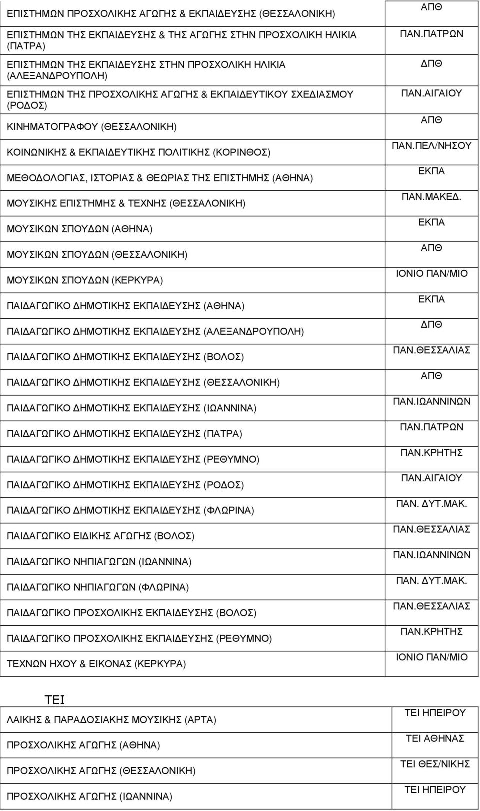 ΤΕΧΝΗΣ (ΘΕΣΣΑΛΟΝΙΚΗ) ΜΟΥΣΙΚΩΝ ΣΠΟΥ ΩΝ (ΑΘΗΝΑ) ΜΟΥΣΙΚΩΝ ΣΠΟΥ ΩΝ (ΘΕΣΣΑΛΟΝΙΚΗ) ΜΟΥΣΙΚΩΝ ΣΠΟΥ ΩΝ (ΚΕΡΚΥΡΑ) ΠΑΙ ΑΓΩΓΙΚΟ ΗΜΟΤΙΚΗΣ Ι ΕΥΣΗΣ (ΑΘΗΝΑ) ΠΑΙ ΑΓΩΓΙΚΟ ΗΜΟΤΙΚΗΣ Ι ΕΥΣΗΣ (ΑΛΕΞΑΝ ΡΟΥΠΟΛΗ) ΠΑΙ ΑΓΩΓΙΚΟ