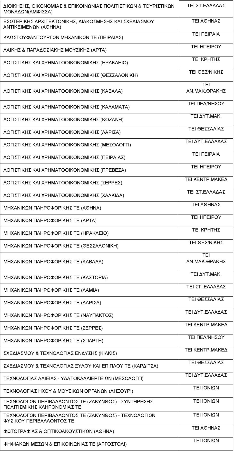 ΧΡΗΜΑΤΟΟΙΚΟΝΟΜΙΚΗΣ (ΚΑΛΑΜΑΤΑ) ΛΟΓΙΣΤΙΚΗΣ ΚΑΙ ΧΡΗΜΑΤΟΟΙΚΟΝΟΜΙΚΗΣ (ΚΟΖΑΝΗ) ΛΟΓΙΣΤΙΚΗΣ ΚΑΙ ΧΡΗΜΑΤΟΟΙΚΟΝΟΜΙΚΗΣ (ΛΑΡΙΣΑ) ΛΟΓΙΣΤΙΚΗΣ ΚΑΙ ΧΡΗΜΑΤΟΟΙΚΟΝΟΜΙΚΗΣ (ΜΕΣΟΛΟΓΓΙ) ΛΟΓΙΣΤΙΚΗΣ ΚΑΙ ΧΡΗΜΑΤΟΟΙΚΟΝΟΜΙΚΗΣ