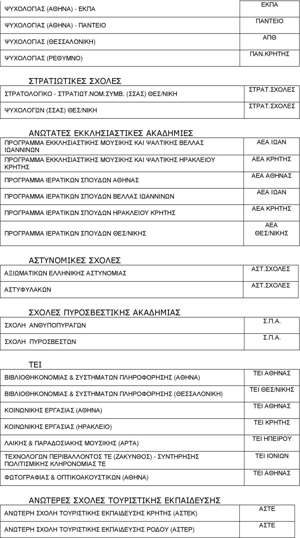 ΚΡΗΤΗΣ ΠΡΟΓΡΑΜΜΑ ΙΕΡΑΤΙΚΩΝ ΣΠΟΥ ΩΝ ΑΘΗΝΑΣ ΠΡΟΓΡΑΜΜΑ ΙΕΡΑΤΙΚΩΝ ΣΠΟΥ ΩΝ ΒΕΛΛΑΣ ΙΩΑΝΝΙΝΩΝ ΠΡΟΓΡΑΜΜΑ ΙΕΡΑΤΙΚΩΝ ΣΠΟΥ ΩΝ ΗΡΑΚΛΕΙΟΥ ΚΡΗΤΗΣ ΠΡΟΓΡΑΜΜΑ ΙΕΡΑΤΙΚΩΝ ΣΠΟΥ ΩΝ ΘΕΣ/ΝΙΚΗΣ ΑΕΑ ΙΩΑΝ ΑΕΑ ΚΡΗΤΗΣ ΑΕΑ