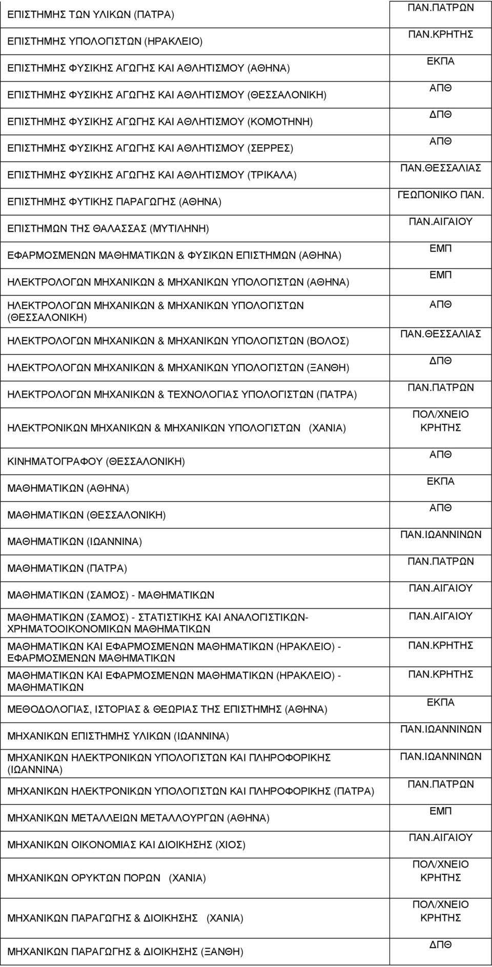 ΕΦΑΡΜΟΣΜΕΝΩΝ ΜΑΘΗΜΑΤΙΚΩΝ & ΦΥΣΙΚΩΝ ΕΠΙΣΤΗΜΩΝ (ΑΘΗΝΑ) ΗΛΕΚΤΡΟΛΟΓΩΝ ΜΗΧΑΝΙΚΩΝ & ΜΗΧΑΝΙΚΩΝ ΥΠΟΛΟΓΙΣΤΩΝ (ΑΘΗΝΑ) ΗΛΕΚΤΡΟΛΟΓΩΝ ΜΗΧΑΝΙΚΩΝ & ΜΗΧΑΝΙΚΩΝ ΥΠΟΛΟΓΙΣΤΩΝ (ΘΕΣΣΑΛΟΝΙΚΗ) ΗΛΕΚΤΡΟΛΟΓΩΝ ΜΗΧΑΝΙΚΩΝ &