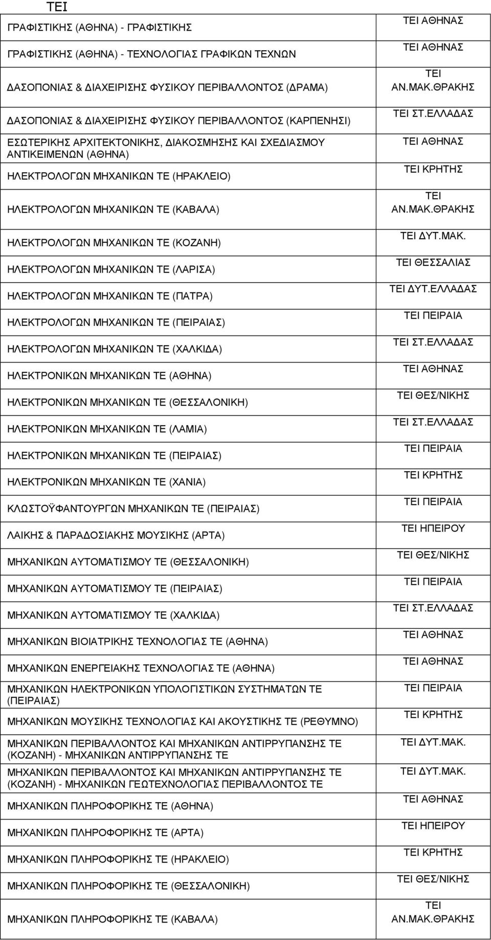 ΜΗΧΑΝΙΚΩΝ ΤΕ (ΛΑΡΙΣΑ) ΗΛΕΚΤΡΟΛΟΓΩΝ ΜΗΧΑΝΙΚΩΝ ΤΕ (ΠΑΤΡΑ) ΗΛΕΚΤΡΟΛΟΓΩΝ ΜΗΧΑΝΙΚΩΝ ΤΕ (ΠΕΙΡΑΙΑΣ) ΗΛΕΚΤΡΟΛΟΓΩΝ ΜΗΧΑΝΙΚΩΝ ΤΕ (ΧΑΛΚΙ Α) ΗΛΕΚΤΡΟΝΙΚΩΝ ΜΗΧΑΝΙΚΩΝ ΤΕ (ΑΘΗΝΑ) ΗΛΕΚΤΡΟΝΙΚΩΝ ΜΗΧΑΝΙΚΩΝ ΤΕ