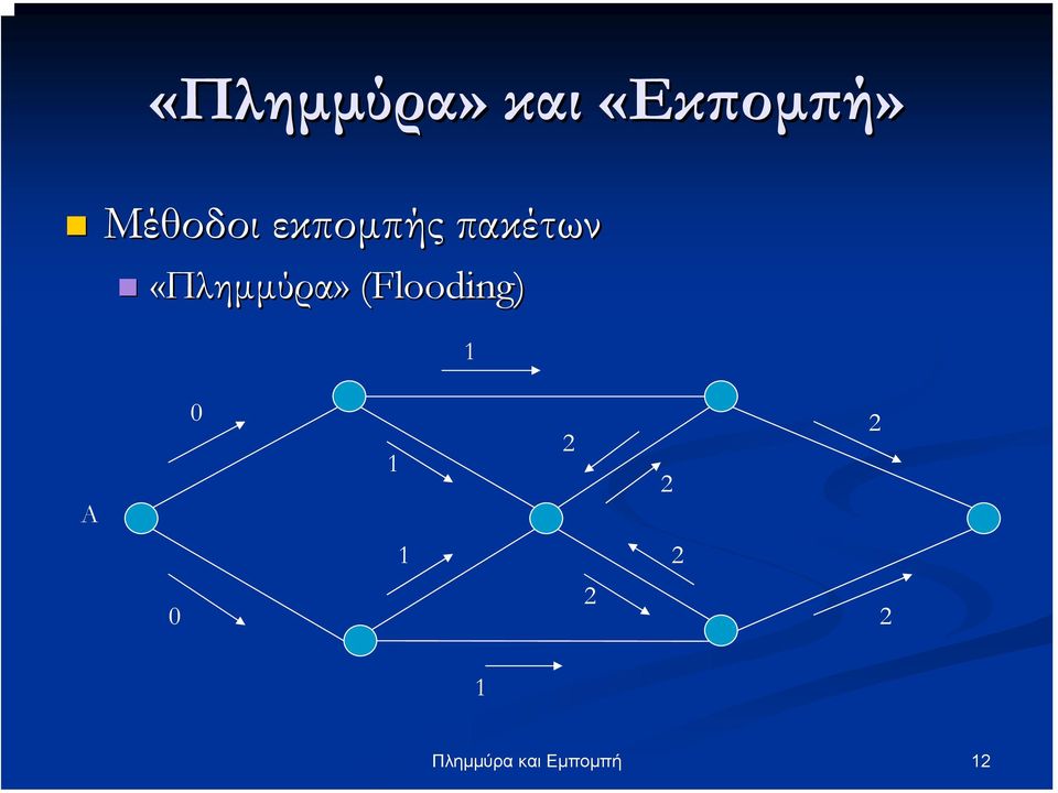 «Πληµµύρα» (Flooding) 1 Α 0 1