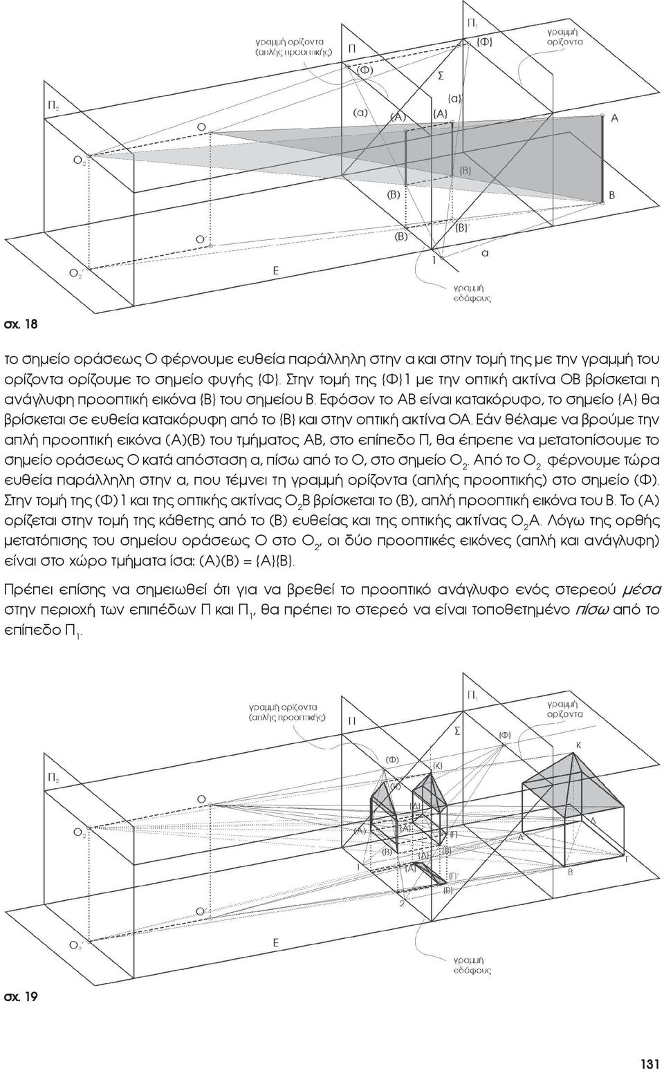 Εφόσον το ΑΒ είναι κατακόρυφο, το σημείο {Α} θα βρίσκεται σε ευθεία κατακόρυφη από το {Β} και στην οπτική ακτίνα ΟΑ.