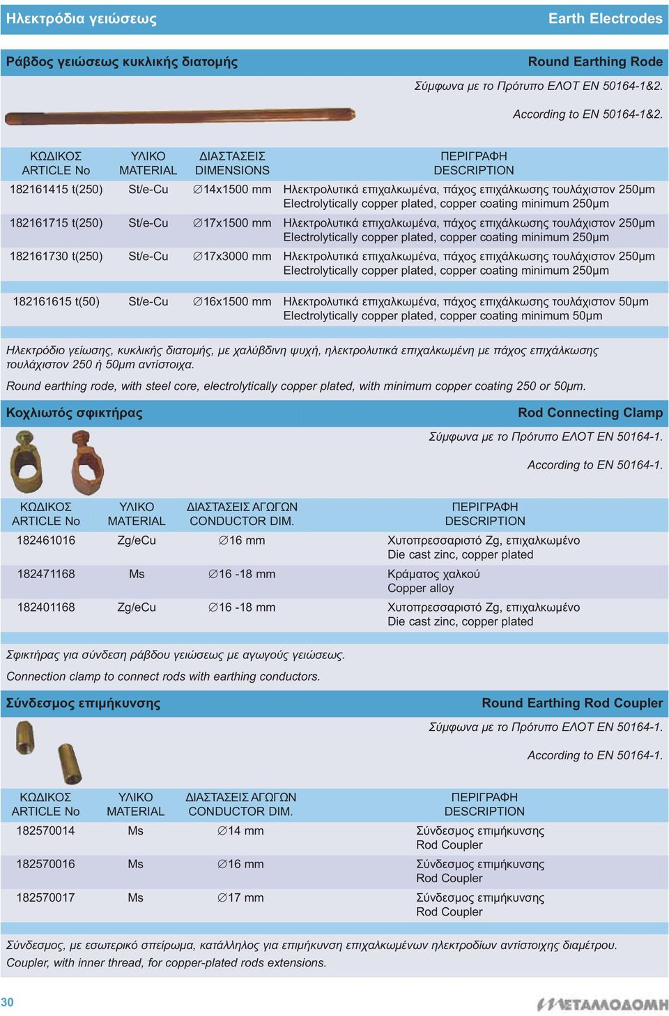 copper coating minimum 250μm 182161730 t(250) St/e-Cu 17x3000 mm Ηλεκτρολυτικά επιχαλκωμένα, πάχος επιχάλκωσης τουλάχιστον 250μm Electrolytically copper plated, copper coating minimum 250μm 182161615