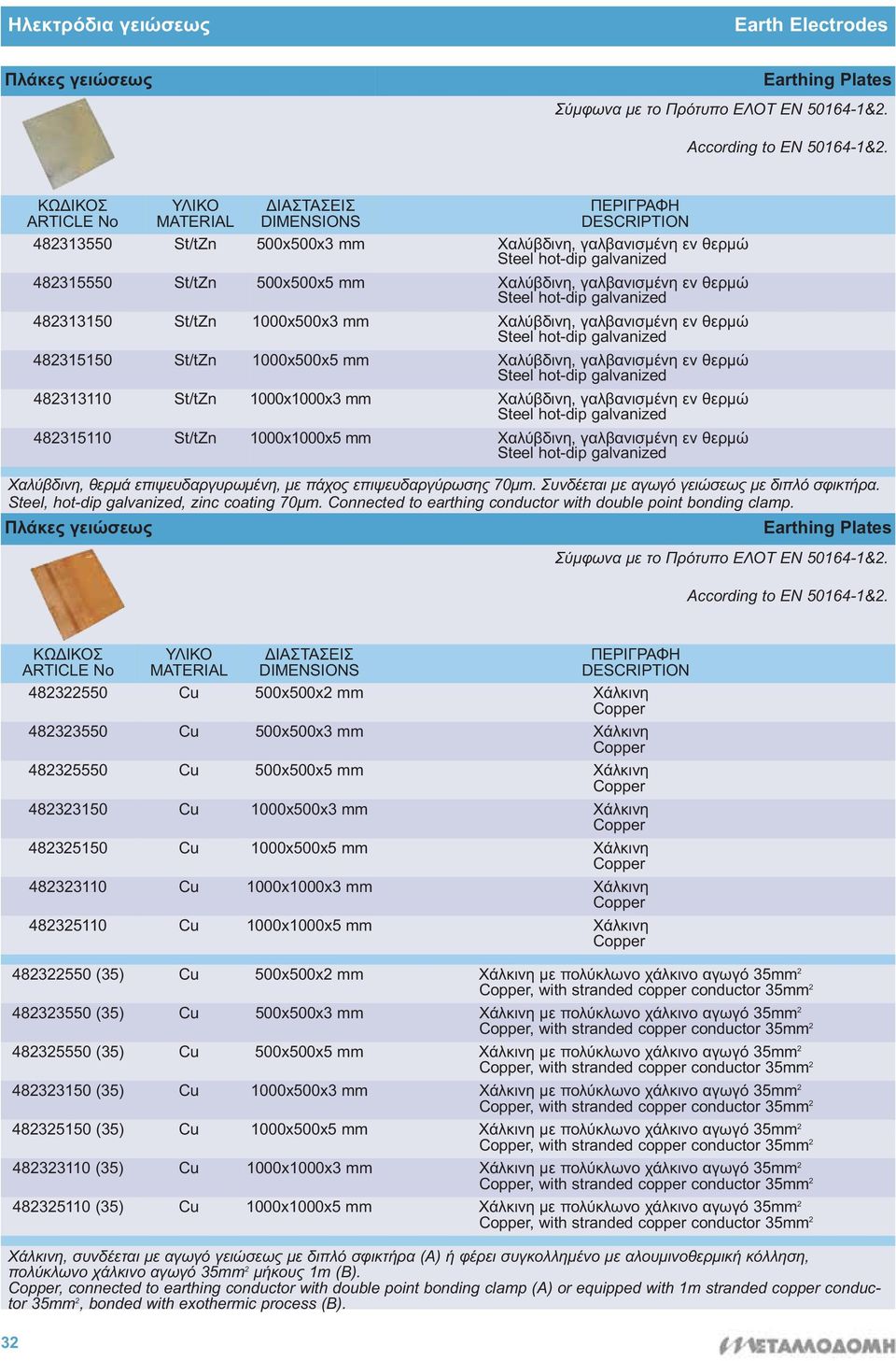 θερμώ 482315110 St/tZn 1000x1000x5 mm Χαλύβδινη, γαλβανισμένη εν θερμώ Χαλύβδινη, θερμά επιψευδαργυρωμένη, με πάχος επιψευδαργύρωσης 70μm. Συνδέεται με αγωγό γειώσεως με διπλό σφικτήρα.