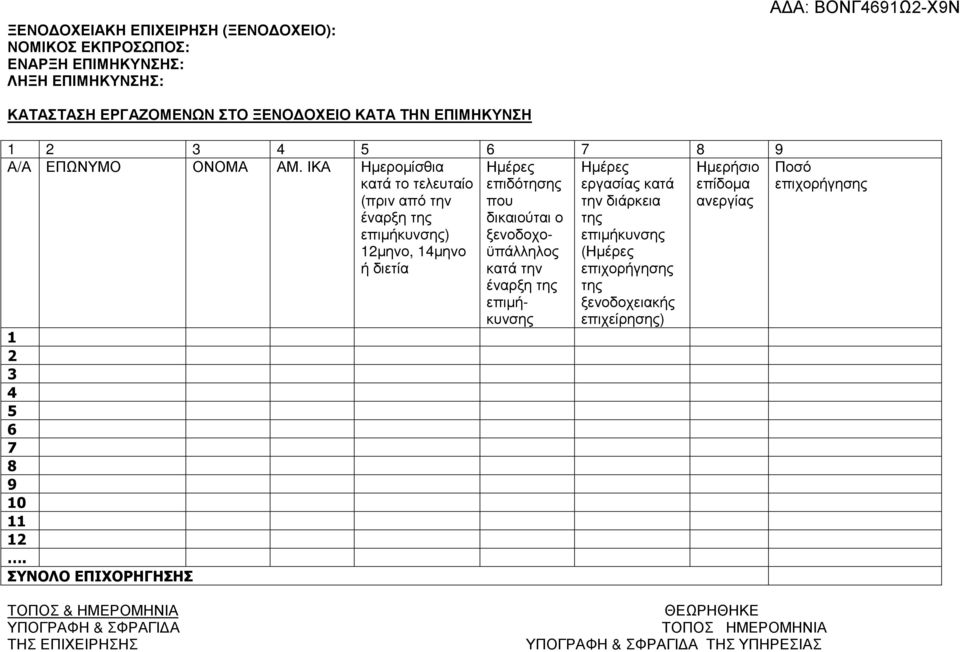 ΙΚΑ Ηµεροµίσθια κατά το τελευταίο (πριν από την έναρξη της επιµήκυνσης) 12µηνο, 14µηνο ή διετία Ηµερήσιο επίδοµα ανεργίας 1 2 3 4 5 6 7 8 9 10 11 12.