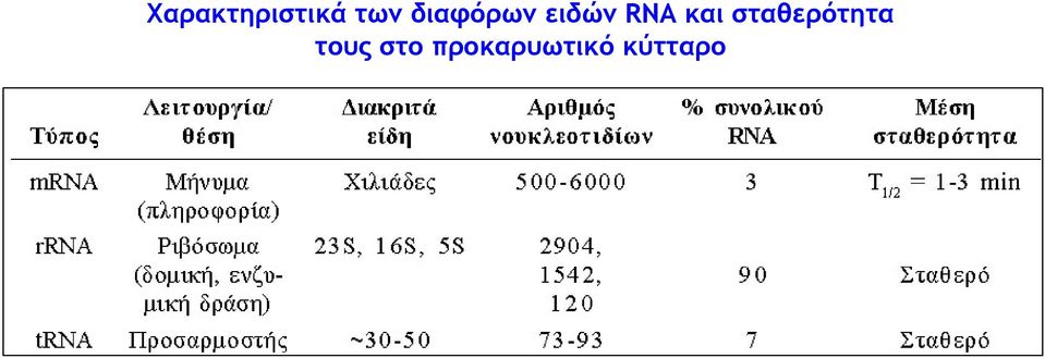 και σταθερότητα τους