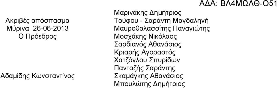 Μαυροθαλασσίτης Παναγιώτης Μοσχάκης Νικόλαος Σαρδιανός Αθανάσιος Κριαρής