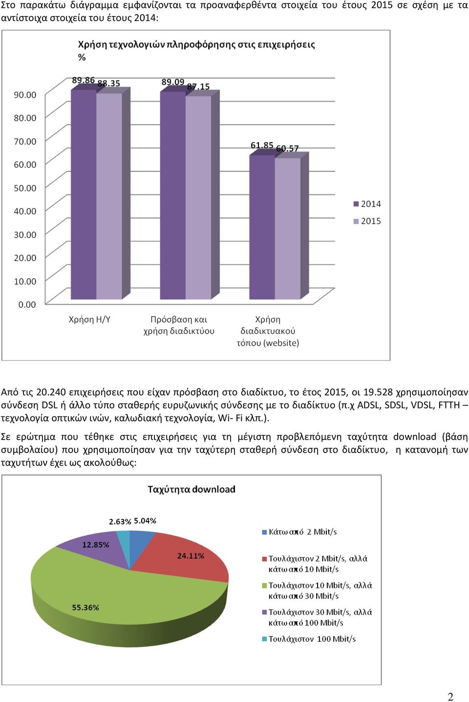 528 χρησιμοποίησαν σύνδεση DSL ή άλλο τύπο σταθερής ευρυζωνικής σύνδεσης με το διαδίκτυο (π.