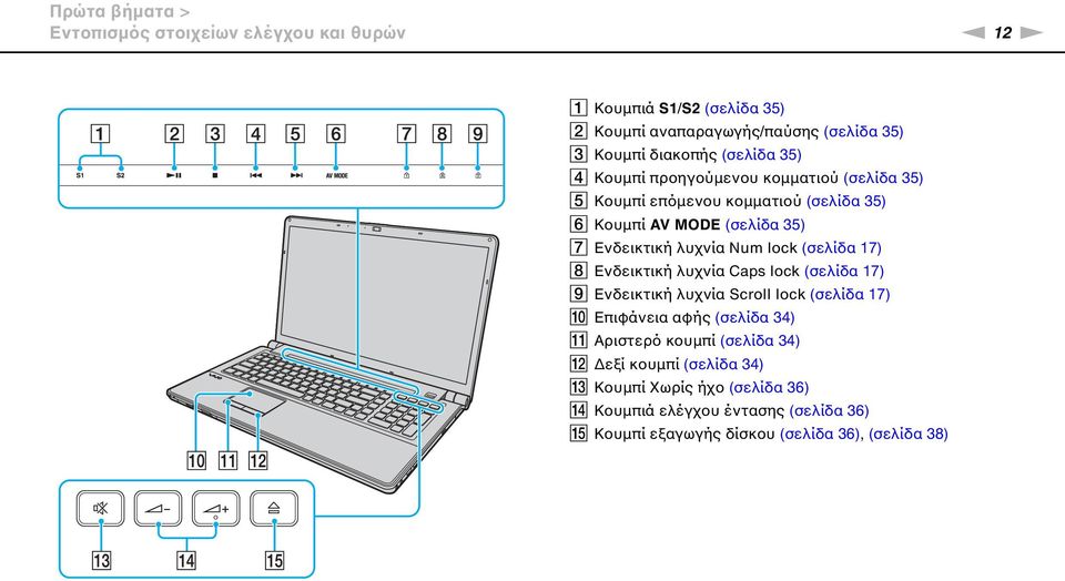 lock (σελίδα 17) H Ενδεικτική λυχνία Caps lock (σελίδα 17) I Ενδεικτική λυχνία Scroll lock (σελίδα 17) J Επιφάνεια αφής (σελίδα 34) K Αριστερό κουμπί