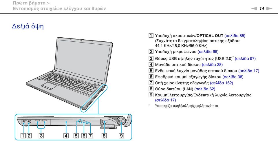 0) * (σελίδα 97) D Μονάδα οπτικού δίσκου (σελίδα 38) E Ενδεικτική λυχνία μονάδας οπτικού δίσκου (σελίδα 17) F Εφεδρικό κουμπί εξαγωγής δίσκου