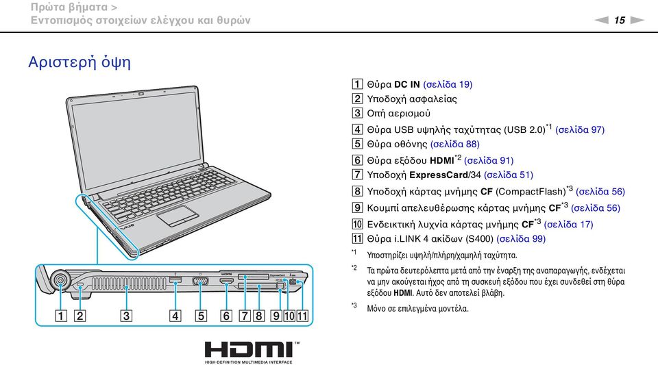 απελευθέρωσης κάρτας μνήμης CF *3 (σελίδα 56) J Ενδεικτική λυχνία κάρτας μνήμης CF *3 (σελίδα 17) K Θύρα i.lik 4 ακίδων (S400) (σελίδα 99) *1 Υποστηρίζει υψηλή/πλήρη/χαμηλή ταχύτητα.