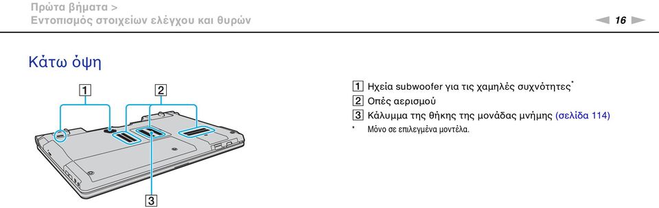 χαμηλές συχνότητες * B Οπές αερισμού C Κάλυμμα της