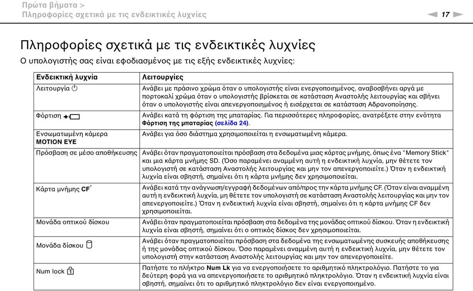 υπολογιστής είναι ενεργοποιημένος, αναβοσβήνει αργά με πορτοκαλί χρώμα όταν ο υπολογιστής βρίσκεται σε κατάσταση Αναστολής λειτουργίας και σβήνει όταν ο υπολογιστής είναι απενεργοποιημένος ή