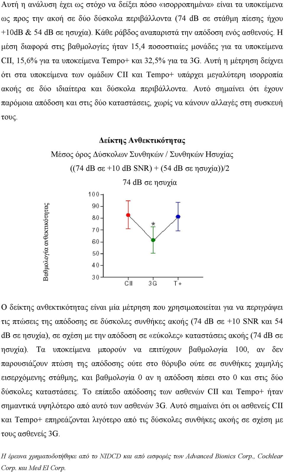 Αυτή η µέτρηση δείχνει ότι στα υποκείµενα των οµάδων CII και Tempo+ υπάρχει µεγαλύτερη ισορροπία ακοής σε δύο ιδιαίτερα και δύσκολα περιβάλλοντα.