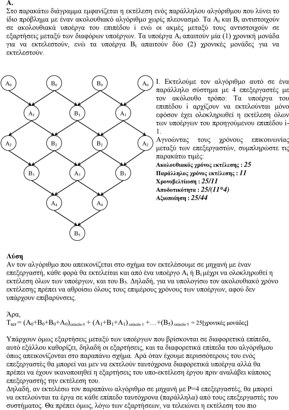 Τα υποέργα Α i απαιτούν µία (1) χρονική µονάδα για να εκτελεστούν, ενώ τα υποέργα B i απαιτούν δύο () χρονικές µονάδες για να εκτελεστούν. Α 0 Β 0 Β 0 Α 1 Β 1 Α 1 Α Β Β Β 3 Α 3 Β 3 Α 4 Α 4 Α 0 Α I.