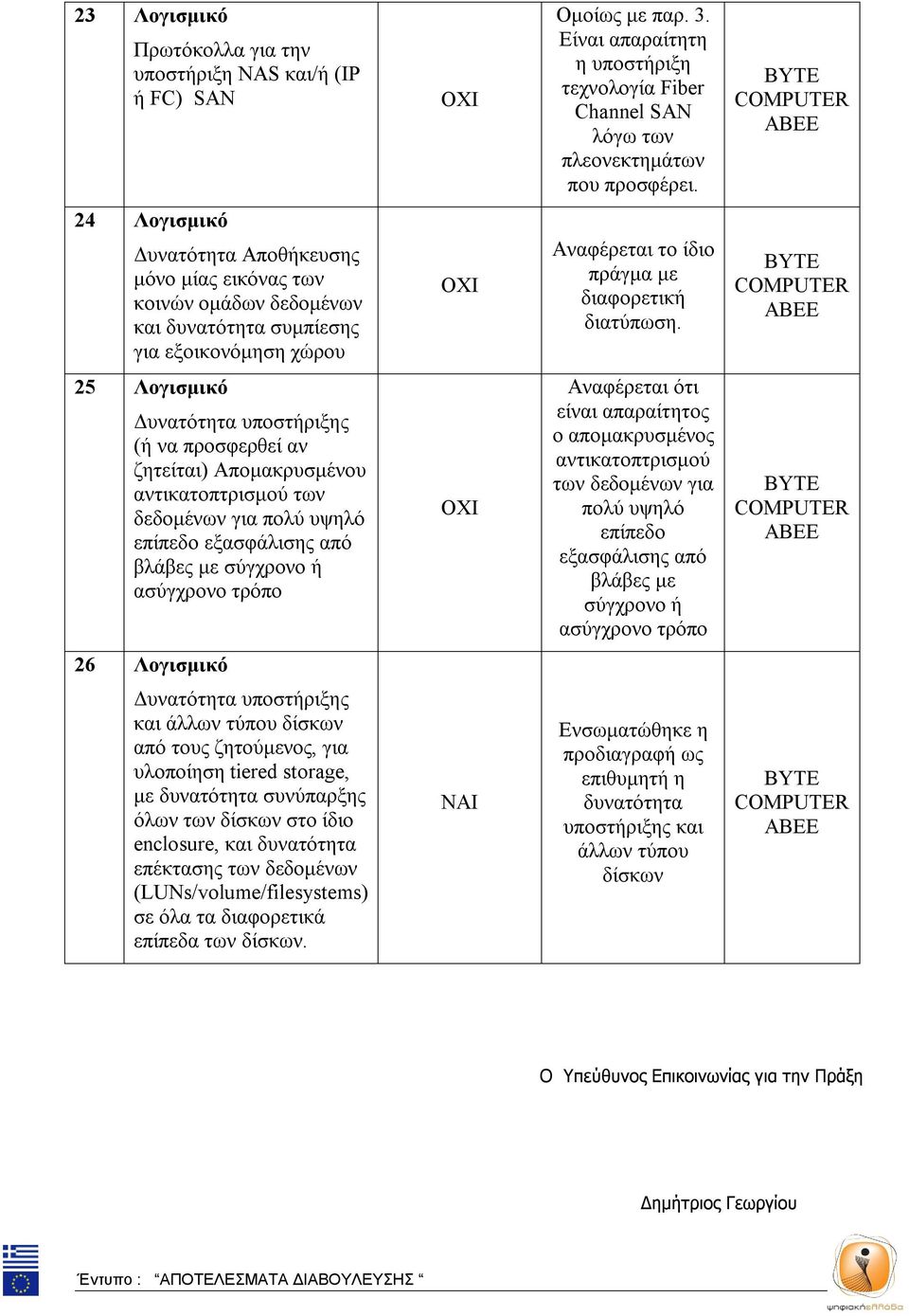 25 Λογισμικό Δυνατότητα υποστήριξης (ή να προσφερθεί αν ζητείται) Απομακρυσμένου αντικατοπτρισμού των δεδομένων για πολύ υψηλό επίπεδο εξασφάλισης από βλάβες με σύγχρονο ή ασύγχρονο τρόπο Αναφέρεται