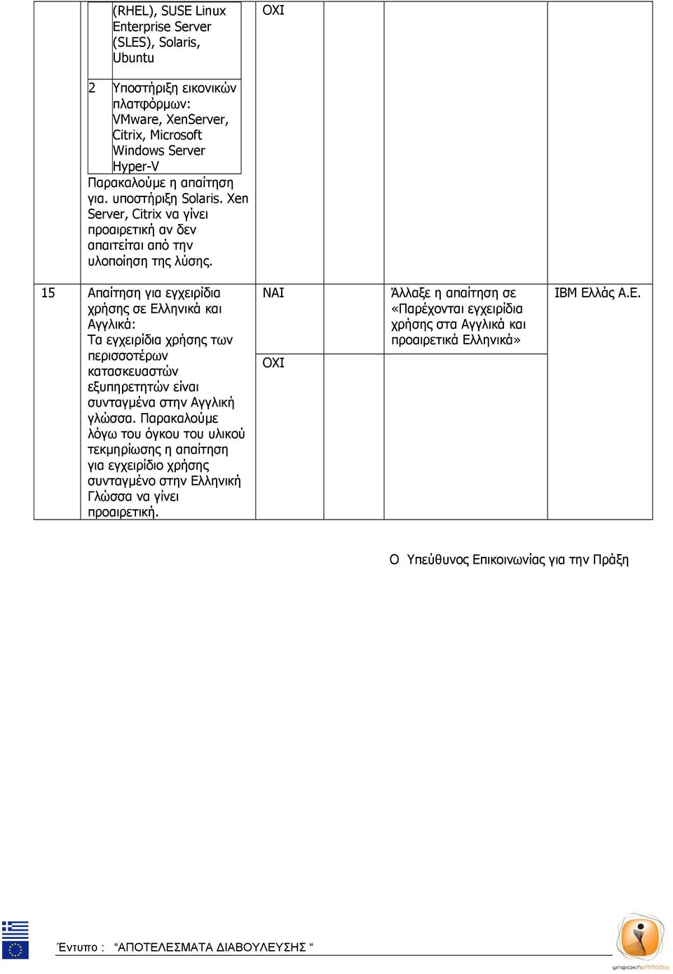 15 Απαίτηση για εγχειρίδια χρήσης σε Ελληνικά και Αγγλικά: Τα εγχειρίδια χρήσης των περισσοτέρων κατασκευαστών εξυπηρετητών είναι συνταγμένα στην Αγγλική γλώσσα.