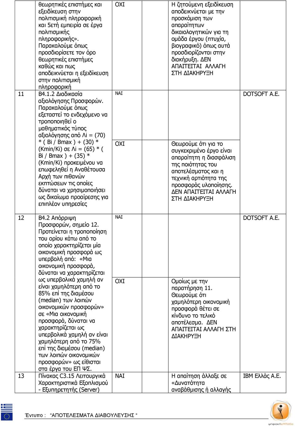 Παρακαλούμε όπως εξεταστεί το ενδεχόμενο να τροποποιηθεί ο μαθηματικός τύπος αξιολόγησης από Λi = (70) * ( Βi / Βmax ) + (30) * (Kmin/Ki) σε Λi = (65) * ( Βi / Βmax ) + (35) * (Kmin/Ki) προκειμένου